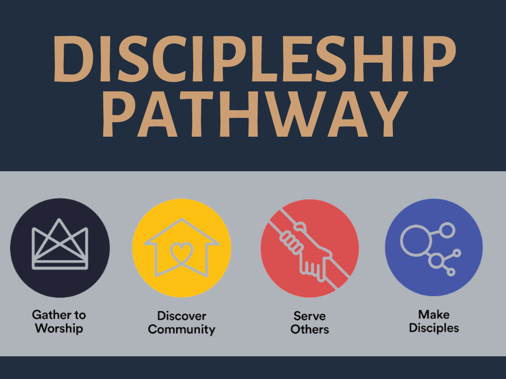 Discipleship Pathway.png